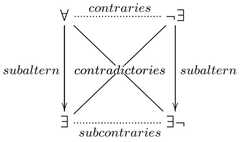 http://purl.org/lg/diagrams/gifford_2014_all-bar-one-the-problem-of-the-many_1dr1jegri_p-452_1ga3s1r1c