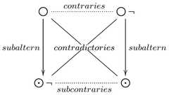 http://purl.org/lg/diagrams/gifford_2014_all-bar-one-the-problem-of-the-many_1dr1jegri_p-452_1ga3s72cp