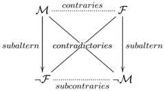 http://purl.org/lg/diagrams/gifford_2014_all-bar-one-the-problem-of-the-many_1dr1jegri_p-453_1ga3sf8so