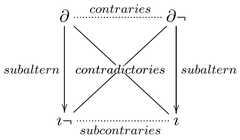 http://purl.org/lg/diagrams/gifford_2014_all-bar-one-the-problem-of-the-many_1dr1jegri_p-458_1ga3tu7ik