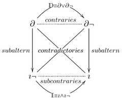 http://purl.org/lg/diagrams/gifford_2014_all-bar-one-the-problem-of-the-many_1dr1jegri_p-460_1ga3u6t6r