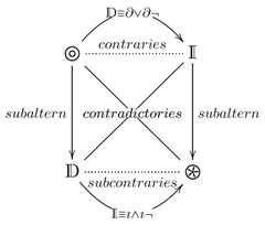 http://purl.org/lg/diagrams/gifford_2014_all-bar-one-the-problem-of-the-many_1dr1jegri_p-465_1ga3um1eu