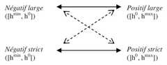 http://purl.org/lg/diagrams/gosselin_2010_les-modalites-en-francais-la_1e4b89apd_p-172_1fa2k809m