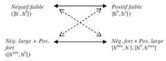 http://purl.org/lg/diagrams/gosselin_2010_les-modalites-en-francais-la_1e4b89apd_p-172_1fa2kept7