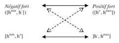 http://purl.org/lg/diagrams/gosselin_2010_les-modalites-en-francais-la_1e4b89apd_p-172_1fa2khrcf