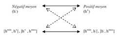 http://purl.org/lg/diagrams/gosselin_2010_les-modalites-en-francais-la_1e4b89apd_p-173_1fa2m6l3c