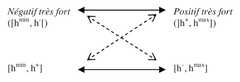 http://purl.org/lg/diagrams/gosselin_2010_les-modalites-en-francais-la_1e4b89apd_p-173_1fa2maklj