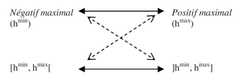 http://purl.org/lg/diagrams/gosselin_2010_les-modalites-en-francais-la_1e4b89apd_p-173_1fa2mgi7f