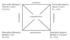 http://purl.org/lg/diagrams/gosselin_2010_les-modalites-en-francais-la_1e4b89apd_p-83_1f60g5dqv