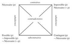 http://purl.org/lg/diagrams/gosselin_2010_les-modalites-en-francais-la_1e4b89apd_p-83_1f60g8ec7