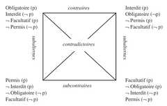 http://purl.org/lg/diagrams/gosselin_2010_les-modalites-en-francais-la_1e4b89apd_p-84_1f60gemd3