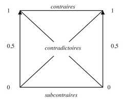 http://purl.org/lg/diagrams/gosselin_2010_les-modalites-en-francais-la_1e4b89apd_p-91_1f60gma2e