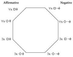 http://purl.org/lg/diagrams/gregory_2015_language-and-logics-an-introduction_1i45i188t_p-138_1i58ndi2v