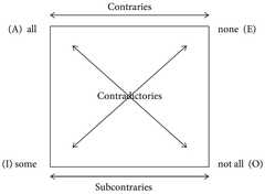 http://purl.org/lg/diagrams/gregory_2015_language-and-logics-an-introduction_1i45i188t_p-61_1i58i1605