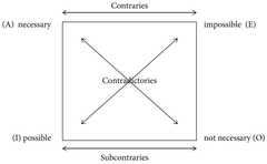 http://purl.org/lg/diagrams/gregory_2015_language-and-logics-an-introduction_1i45i188t_p-95_1i58n7b02