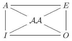 http://purl.org/lg/diagrams/guitart_2012_a-hexagonal-framework-of-the-field_1dvf0svr6_p-123_1g9hrldgs