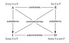 http://purl.org/lg/diagrams/harrison_2021_a-love-whereof-non-shall-speak_1fgrr2l4l_p-87_1fgrr50i7