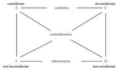 http://purl.org/lg/diagrams/haugh_2019_the-metapragmatics-of-consideration-in_1eb8u17a4_p-206_1eb8u73q6