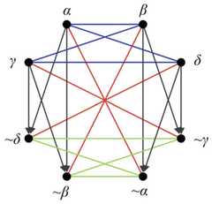 http://purl.org/lg/diagrams/heinemann-et-al-_2020_augustus-de-morgan-s_1eeo4v1bq_p-165_1i6p39dia