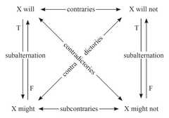 http://purl.org/lg/diagrams/hess_2015_arguing-from-molinism-to-neo-molinism_1dv11cdii_p-332_1ep8up4ol