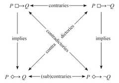 http://purl.org/lg/diagrams/hess_2015_arguing-from-molinism-to-neo-molinism_1dv11cdii_p-340_1ep8v9tq6