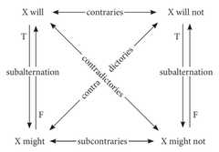 http://purl.org/lg/diagrams/hess_2019_the-neo-molinist-square-stands-firm-a_1efadukjl_p-392_1etu4fs57