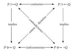 http://purl.org/lg/diagrams/hess_2019_the-neo-molinist-square-stands-firm-a_1efadukjl_p-393_1etuai28q