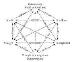 http://purl.org/lg/diagrams/hess_2019_the-neo-molinist-square-stands-firm-a_1efadukjl_p-400_1etub262a