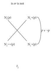 http://purl.org/lg/diagrams/hess_2019_the-neo-molinist-square-stands-firm-a_1efadukjl_p-402_1etuc8dsn