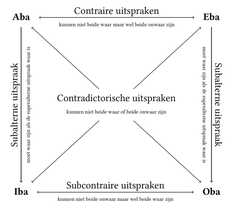 http://purl.org/lg/diagrams/heylen_2019_over-wetenschappelijk-denken_1dqnduer6_p-29_1hunmo9sl