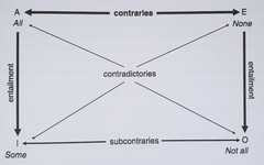 http://purl.org/lg/diagrams/hilton_2011_linguistic-polarity-outcome-framing_1dve6sp7q_p-139_1eb1lsodb