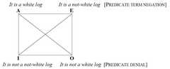 http://purl.org/lg/diagrams/horn_2014_the-singular-square-contrariety-and_1ehk6ml8h_p-23_1i3vs24o3