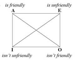 http://purl.org/lg/diagrams/horn_2014_the-singular-square-contrariety-and_1ehk6ml8h_p-24_1i3s7u82n