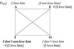 http://purl.org/lg/diagrams/horn_2014_the-singular-square-contrariety-and_1ehk6ml8h_p-24_1i3s852jk