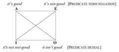 http://purl.org/lg/diagrams/horn_2014_the-singular-square-contrariety-and_1ehk6ml8h_p-24_1i3vs78jn