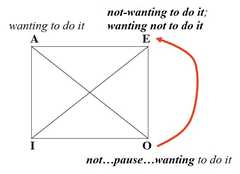 http://purl.org/lg/diagrams/horn_2014_the-singular-square-contrariety-and_1ehk6ml8h_p-26_1i3s8m2sm