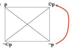 http://purl.org/lg/diagrams/horn_2014_the-singular-square-contrariety-and_1ehk6ml8h_p-28_1i3s8rp51