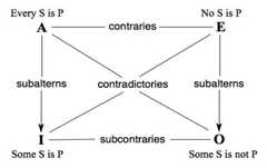 http://purl.org/lg/diagrams/horn_2014_the-singular-square-contrariety-and_1ehk6ml8h_p-2_1i3vrsanc