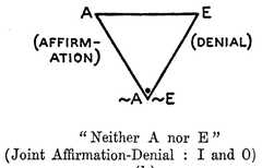 http://purl.org/lg/diagrams/horn_2015_on-the-contrary-disjunctive-syllogism_1dvf1cig7_p-242_1j199a0ki
