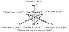 http://purl.org/lg/diagrams/horn_2015_on-the-contrary-disjunctive-syllogism_1dvf1cig7_p-242_1j199fkgr