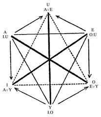 http://purl.org/lg/diagrams/horn_2015_on-the-contrary-disjunctive-syllogism_1dvf1cig7_p-243_1j199mjpr