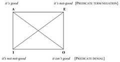 http://purl.org/lg/diagrams/horn_2015_on-the-contrary-disjunctive-syllogism_1dvf1cig7_p-249_1j19a3ttn