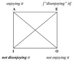 http://purl.org/lg/diagrams/horn_2015_on-the-contrary-disjunctive-syllogism_1dvf1cig7_p-253_1j19af24m