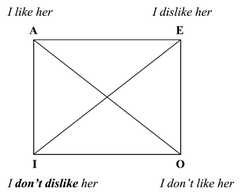 http://purl.org/lg/diagrams/horn_2015_on-the-contrary-disjunctive-syllogism_1dvf1cig7_p-253_1j19air4f