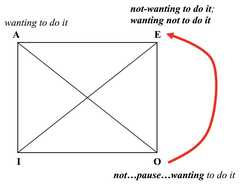 http://purl.org/lg/diagrams/horn_2015_on-the-contrary-disjunctive-syllogism_1dvf1cig7_p-253_1j19aoo89
