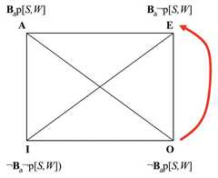 http://purl.org/lg/diagrams/horn_2015_on-the-contrary-disjunctive-syllogism_1dvf1cig7_p-258_1j19b7nj6