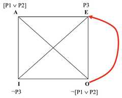 http://purl.org/lg/diagrams/horn_2015_on-the-contrary-disjunctive-syllogism_1dvf1cig7_p-261_1j19c7cek