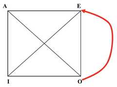 http://purl.org/lg/diagrams/horn_2015_on-the-contrary-disjunctive-syllogism_1dvf1cig7_p-262_1j19cdv1a
