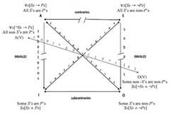 http://purl.org/lg/diagrams/jacquette_2012_thinking-outside-the-square-of_1dvf8tgcb_p-86_1eea6p2so