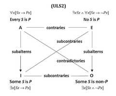 http://purl.org/lg/diagrams/jacquette_2016_subalternation-and-existence_1dr4dsb0t_p-204_1en6mv4r1